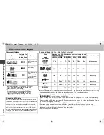 Preview for 4 page of Panasonic DVD-S52 Operating Instructions Manual