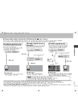 Preview for 7 page of Panasonic DVD-S52 Operating Instructions Manual