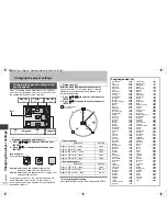 Preview for 22 page of Panasonic DVD-S52 Operating Instructions Manual