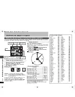 Preview for 50 page of Panasonic DVD-S52 Operating Instructions Manual