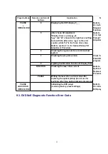 Preview for 33 page of Panasonic DVD-S52E Manual