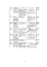 Preview for 38 page of Panasonic DVD-S52E Manual