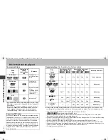 Preview for 4 page of Panasonic DVD-S52S Operating Instructions Manual