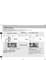 Preview for 6 page of Panasonic DVD-S52S Operating Instructions Manual