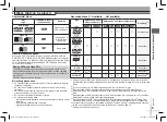 Preview for 5 page of Panasonic DVD-S53EE Operating Instructions Manual