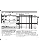 Preview for 5 page of Panasonic DVD-S53S - Up-Converting 1080p DVD Player Operating Instructions Manual