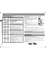 Preview for 6 page of Panasonic DVD-S53S - Up-Converting 1080p DVD Player Operating Instructions Manual