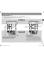 Preview for 7 page of Panasonic DVD-S53S - Up-Converting 1080p DVD Player Operating Instructions Manual