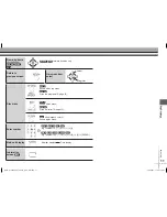 Preview for 11 page of Panasonic DVD-S53S - Up-Converting 1080p DVD Player Operating Instructions Manual