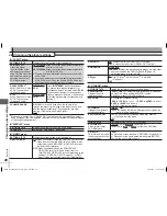 Preview for 20 page of Panasonic DVD-S53S - Up-Converting 1080p DVD Player Operating Instructions Manual