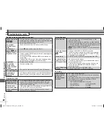 Preview for 22 page of Panasonic DVD-S53S - Up-Converting 1080p DVD Player Operating Instructions Manual