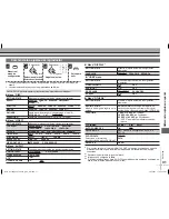 Preview for 31 page of Panasonic DVD-S53S - Up-Converting 1080p DVD Player Operating Instructions Manual