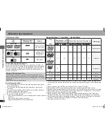 Preview for 4 page of Panasonic DVD-S54 Operating Instructions Manual