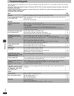 Preview for 24 page of Panasonic DVD-S55 Operating Instructions Manual