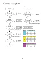 Preview for 13 page of Panasonic DVD-S58GA Service Manual