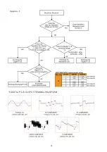 Preview for 14 page of Panasonic DVD-S58GA Service Manual