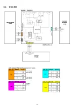 Preview for 16 page of Panasonic DVD-S58GA Service Manual