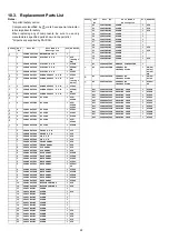 Preview for 22 page of Panasonic DVD-S58GA Service Manual