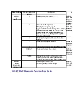 Предварительный просмотр 38 страницы Panasonic DVD-S75EG Service Manual