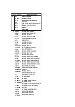 Предварительный просмотр 54 страницы Panasonic DVD-S75EG Service Manual