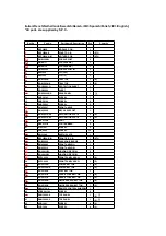 Предварительный просмотр 62 страницы Panasonic DVD-S75EG Service Manual