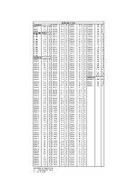 Предварительный просмотр 109 страницы Panasonic DVD-S75EG Service Manual