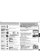 Preview for 37 page of Panasonic DVD-S77 Operating Instructions Manual