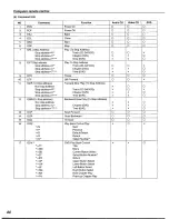 Preview for 44 page of Panasonic DVD-T2000 Operating Instructions Manual