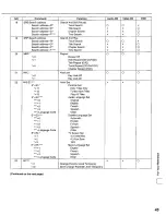 Preview for 45 page of Panasonic DVD-T2000 Operating Instructions Manual