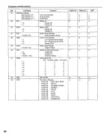 Preview for 46 page of Panasonic DVD-T2000 Operating Instructions Manual