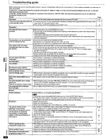 Preview for 24 page of Panasonic DVD-XP50S Operating Operating Instructions Manual