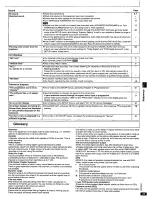 Preview for 25 page of Panasonic DVD-XP50S Operating Operating Instructions Manual