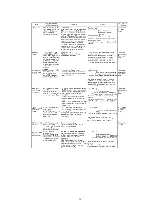 Preview for 30 page of Panasonic DVD-XV10E Service Manual