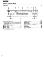 Предварительный просмотр 14 страницы Panasonic DVDA110 - DIG. VIDEO DISCPLAYE Operating Instructions Manual