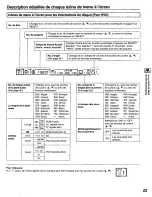 Preview for 77 page of Panasonic DVDC220 - DVD C220 Changer Operating Instructions Manual