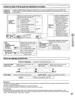 Preview for 79 page of Panasonic DVDC220 - DVD C220 Changer Operating Instructions Manual