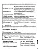 Preview for 101 page of Panasonic DVDC220 - DVD C220 Changer Operating Instructions Manual