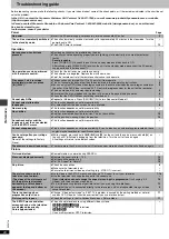 Preview for 20 page of Panasonic DVDF61P Operating Instructions Manual