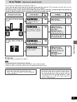 Preview for 35 page of Panasonic DVDH2000 - DIG. VIDEO DISCPLAYE Operating Instructions Manual