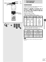 Preview for 65 page of Panasonic DVDH2000 - DIG. VIDEO DISCPLAYE Operating Instructions Manual