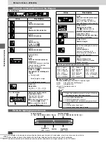 Preview for 72 page of Panasonic DVDH2000 - DIG. VIDEO DISCPLAYE Operating Instructions Manual