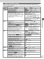 Preview for 77 page of Panasonic DVDH2000 - DIG. VIDEO DISCPLAYE Operating Instructions Manual