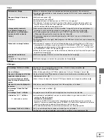 Preview for 85 page of Panasonic DVDH2000 - DIG. VIDEO DISCPLAYE Operating Instructions Manual