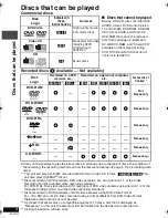 Preview for 4 page of Panasonic DVDLS80 - PORTABLE DVD PLAYER Operating Instructions Manual