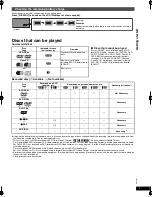 Preview for 5 page of Panasonic DVDLS84E Operating Instructions Manual