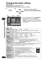 Предварительный просмотр 18 страницы Panasonic DVDLS90 - PORTABLE DVD PLAYER Operating Instructions Manual