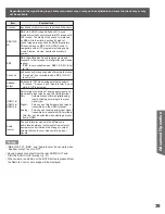 Preview for 39 page of Panasonic DVDLS91 - PORTABLE DVD PLAYER Operating Instruction