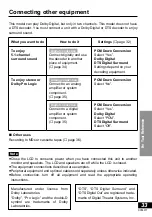 Preview for 33 page of Panasonic DVDLV57 - PORTABLE DVD Operating Instructions Manual