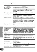 Preview for 40 page of Panasonic DVDLV57 - PORTABLE DVD Operating Instructions Manual