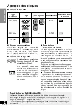 Preview for 55 page of Panasonic DVDLV57 - PORTABLE DVD Operating Instructions Manual